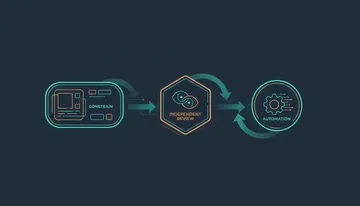 How to keep code quality high when AI writes the code