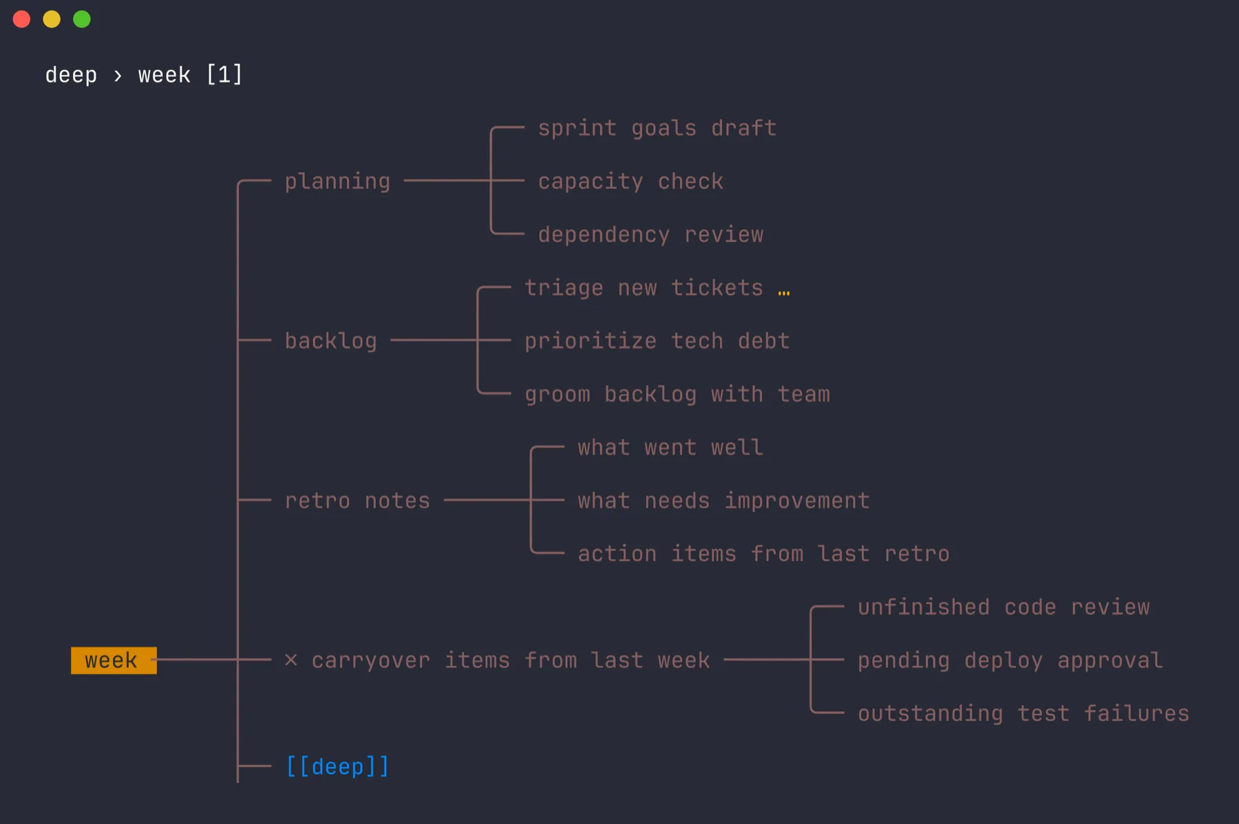 A map with a breadcrumb, a [[deep]] link and a node with a body